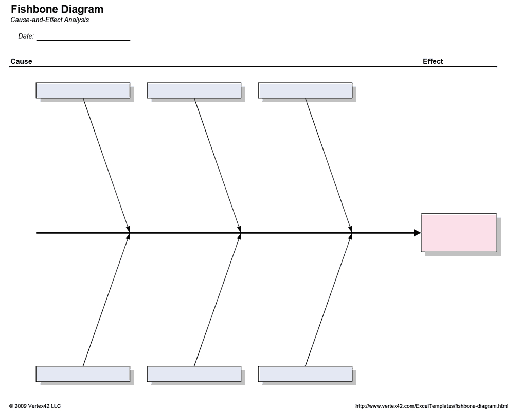 Free Printable Fishbone Diagram (Pdf) From Vertex42 Throughout Blank Fishbone Diagram Template Word