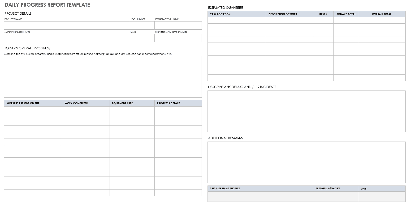 Free Project Report Templates | Smartsheet In Daily Project Status Report Template