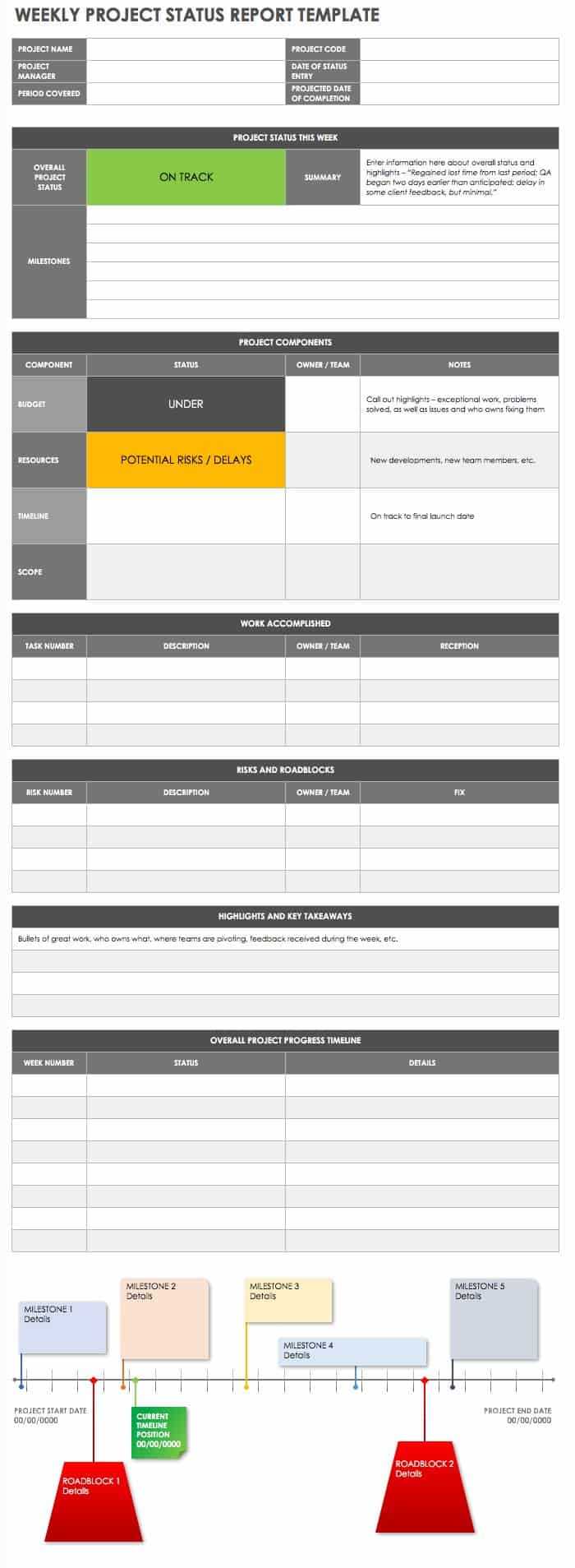 Free Project Report Templates | Smartsheet Inside Qa Weekly Status Report Template