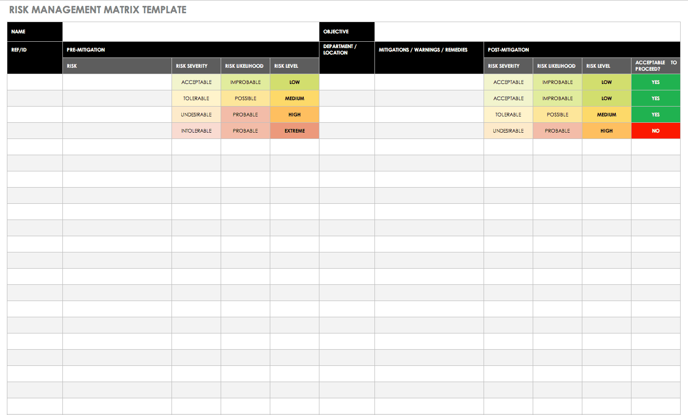 Free Risk Management Plan Templates | Smartsheet Inside Risk Mitigation Report Template