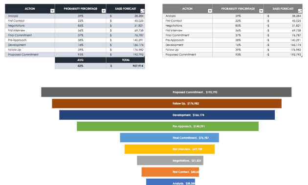 Free Sales Pipeline Templates | Smartsheet for Sales Funnel Report Template