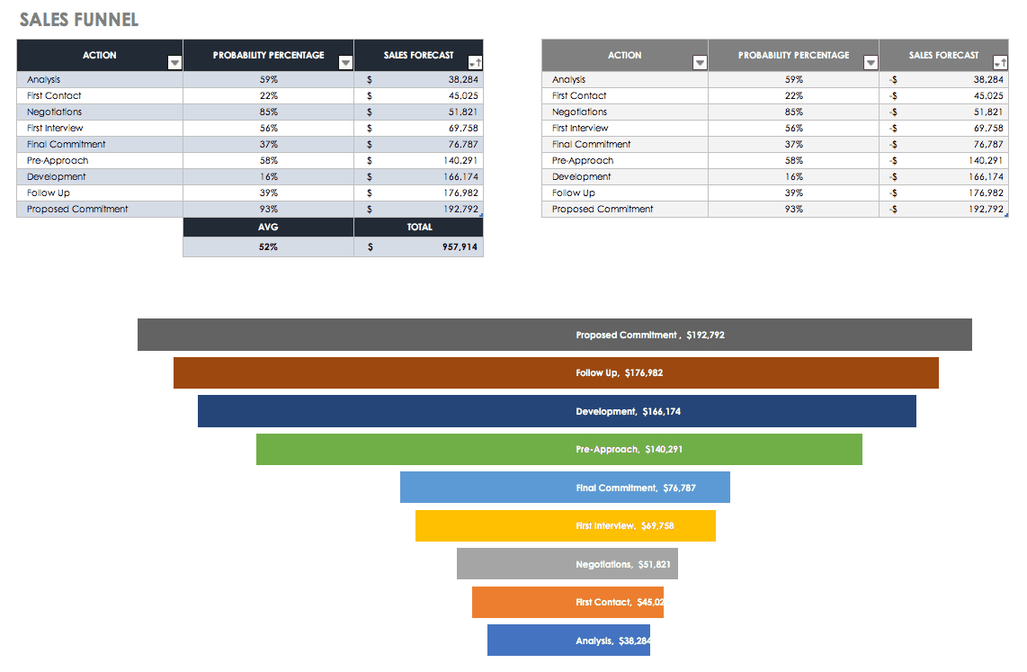 Free Sales Pipeline Templates | Smartsheet For Sales Funnel Report Template