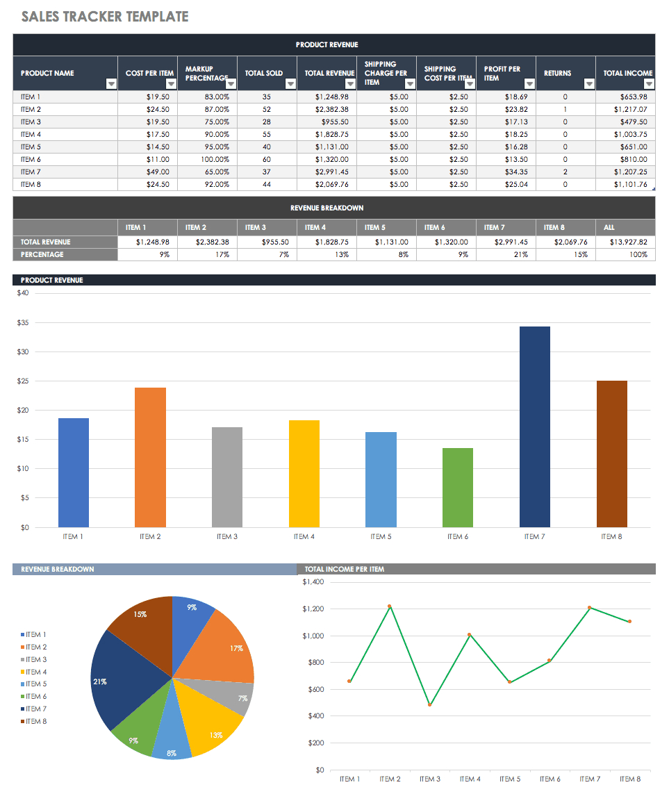 Free Sales Pipeline Templates | Smartsheet Within Sale Report Template Excel