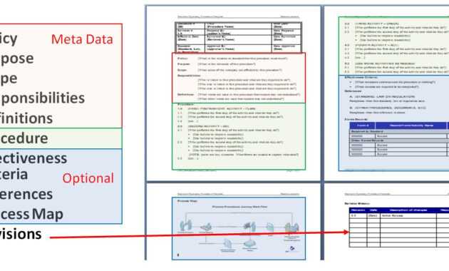 Free Standard Operating Procedure Template Word 2010 with regard to Free Standard Operating Procedure Template Word 2010