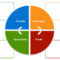 Free Swot Analysis Templates | Aha! Within Swot Template For Word