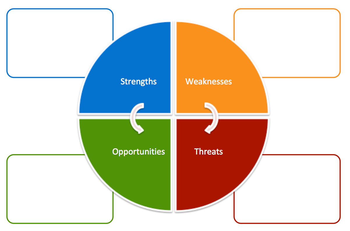 Free Swot Analysis Templates | Aha! Within Swot Template For Word