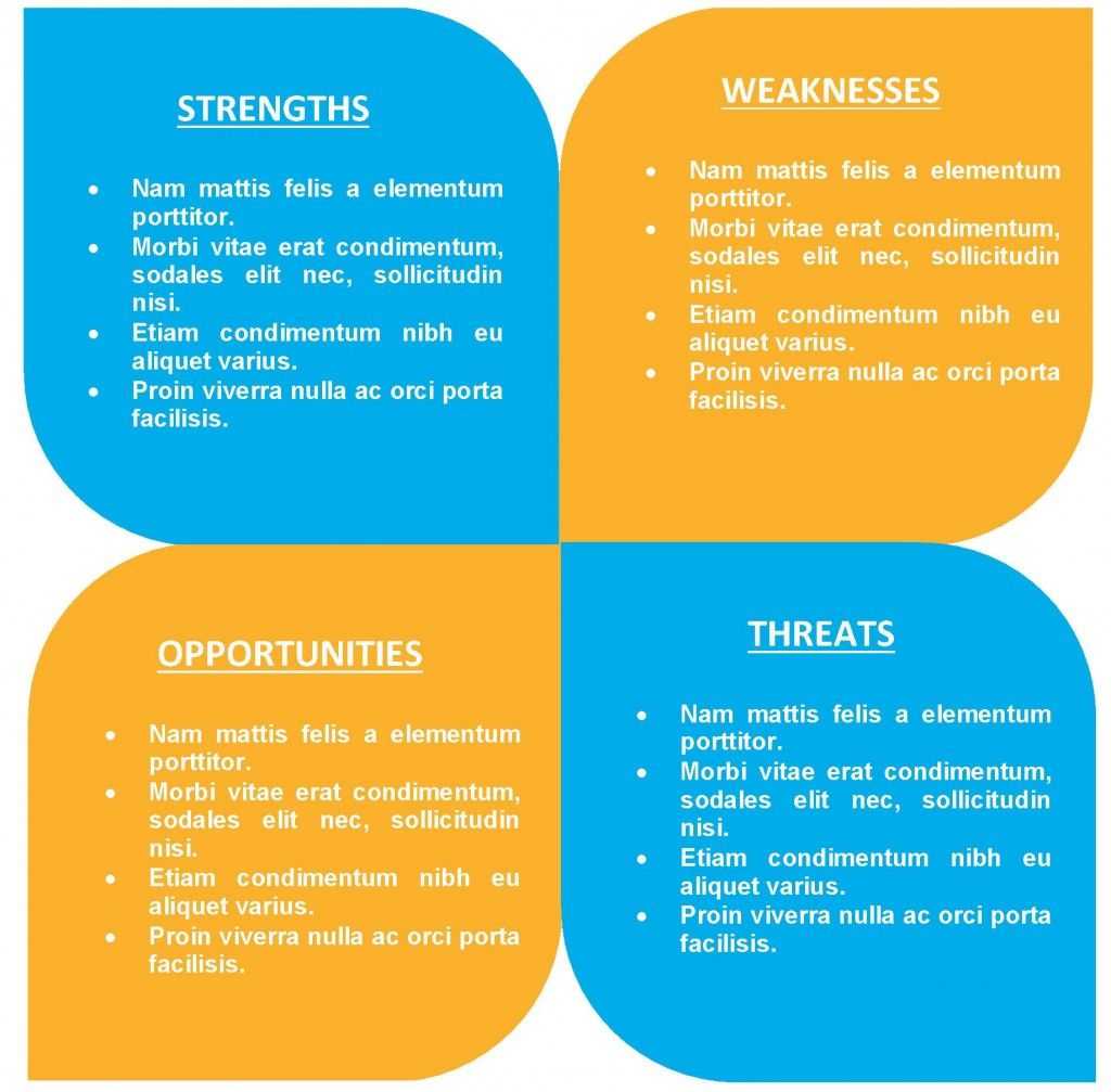 free-swot-analysis-templates-aha-within-swot-template-for-word