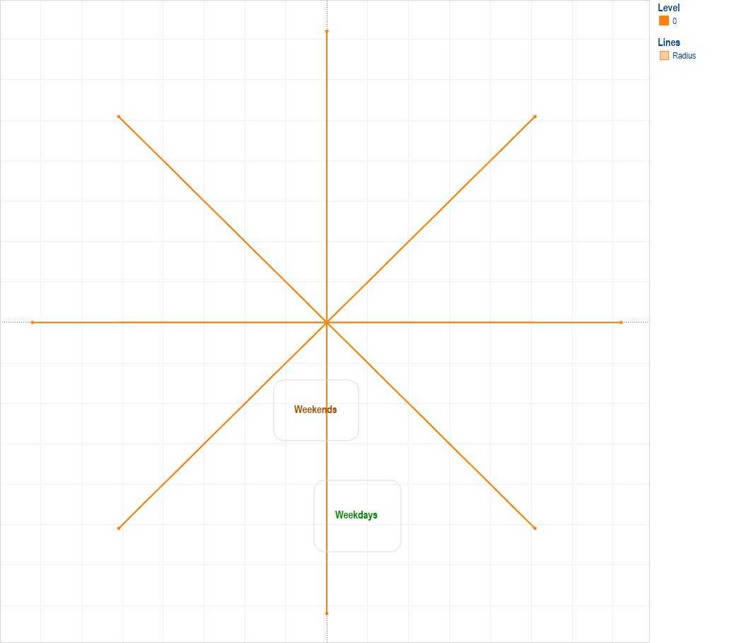 Fun With Polygons, Path And Radars | Data Visualization Intended For Blank Radar Chart Template