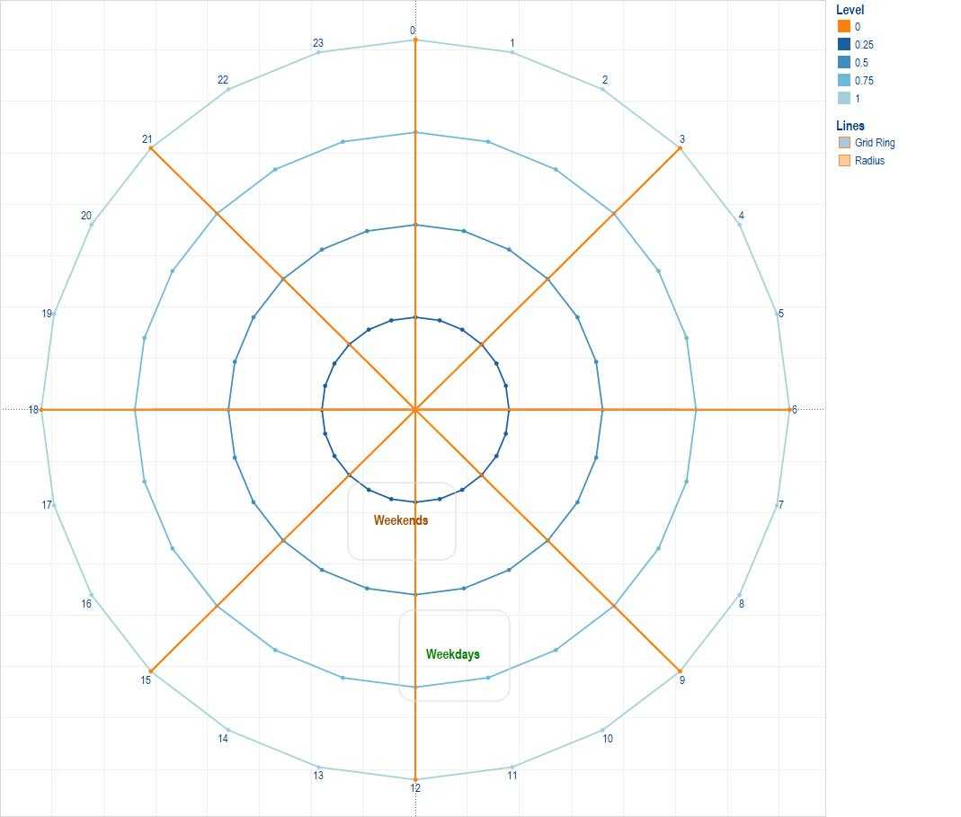 Fun With Polygons, Path And Radars Data Visualization Within Blank