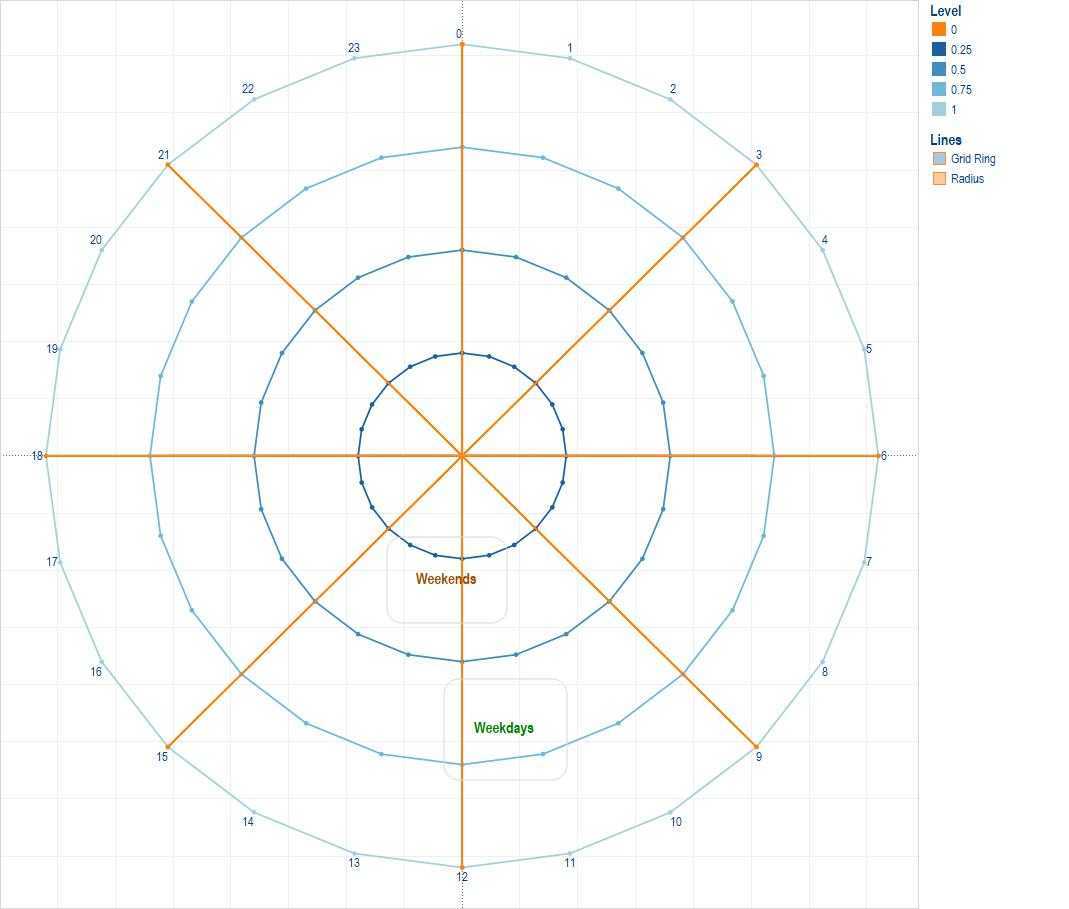 Fun With Polygons, Path And Radars Data Visualization Within Blank