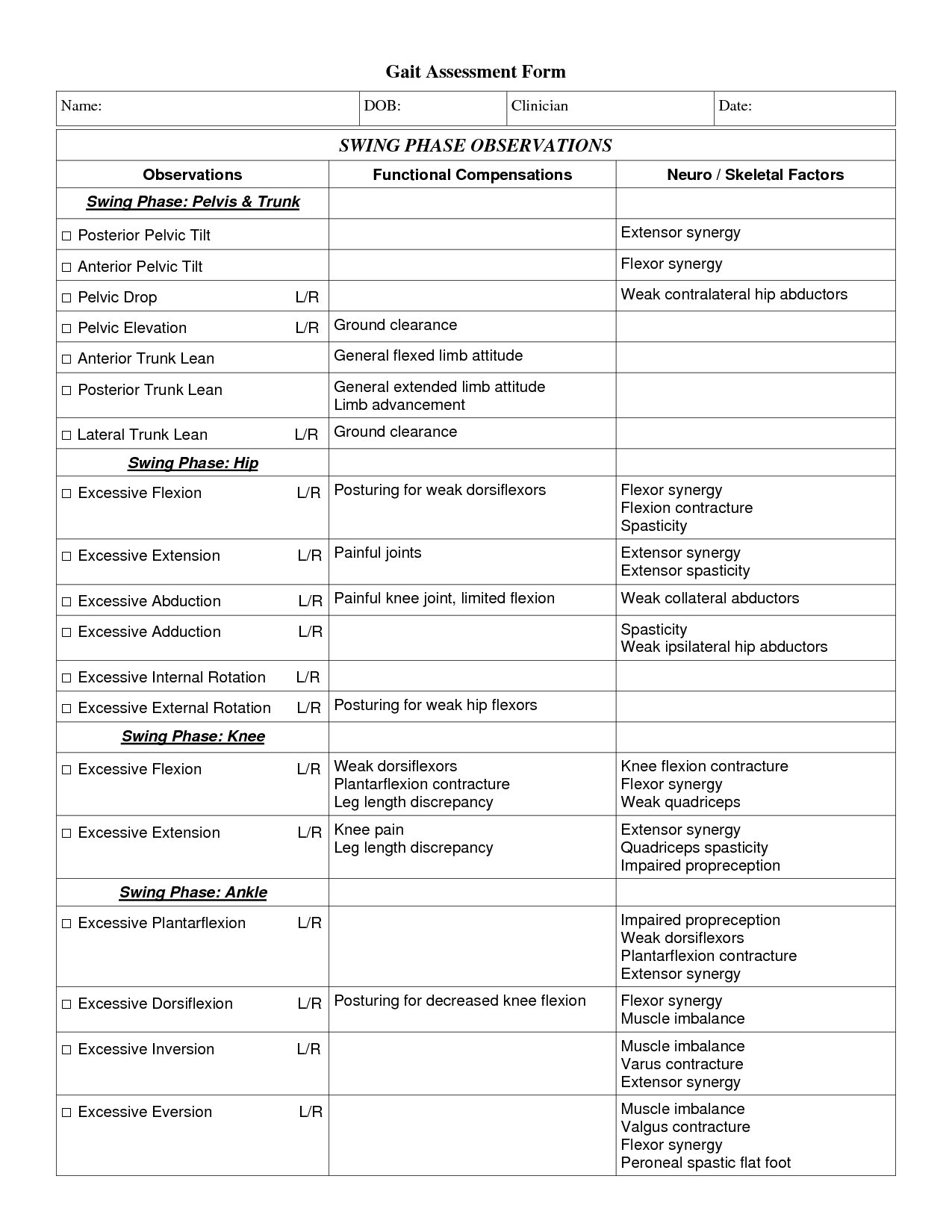 Gait Assessment Template – Google Search | Anatomy Pertaining To Chiropractic Travel Card Template