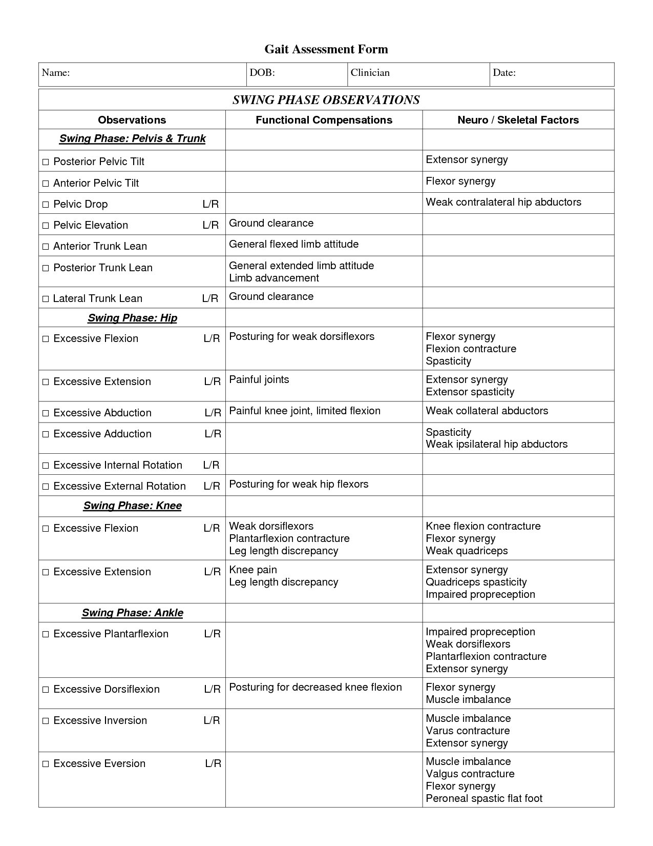 Gait Assessment Template – Google Search | Anatomy Pertaining To Chiropractic Travel Card Template