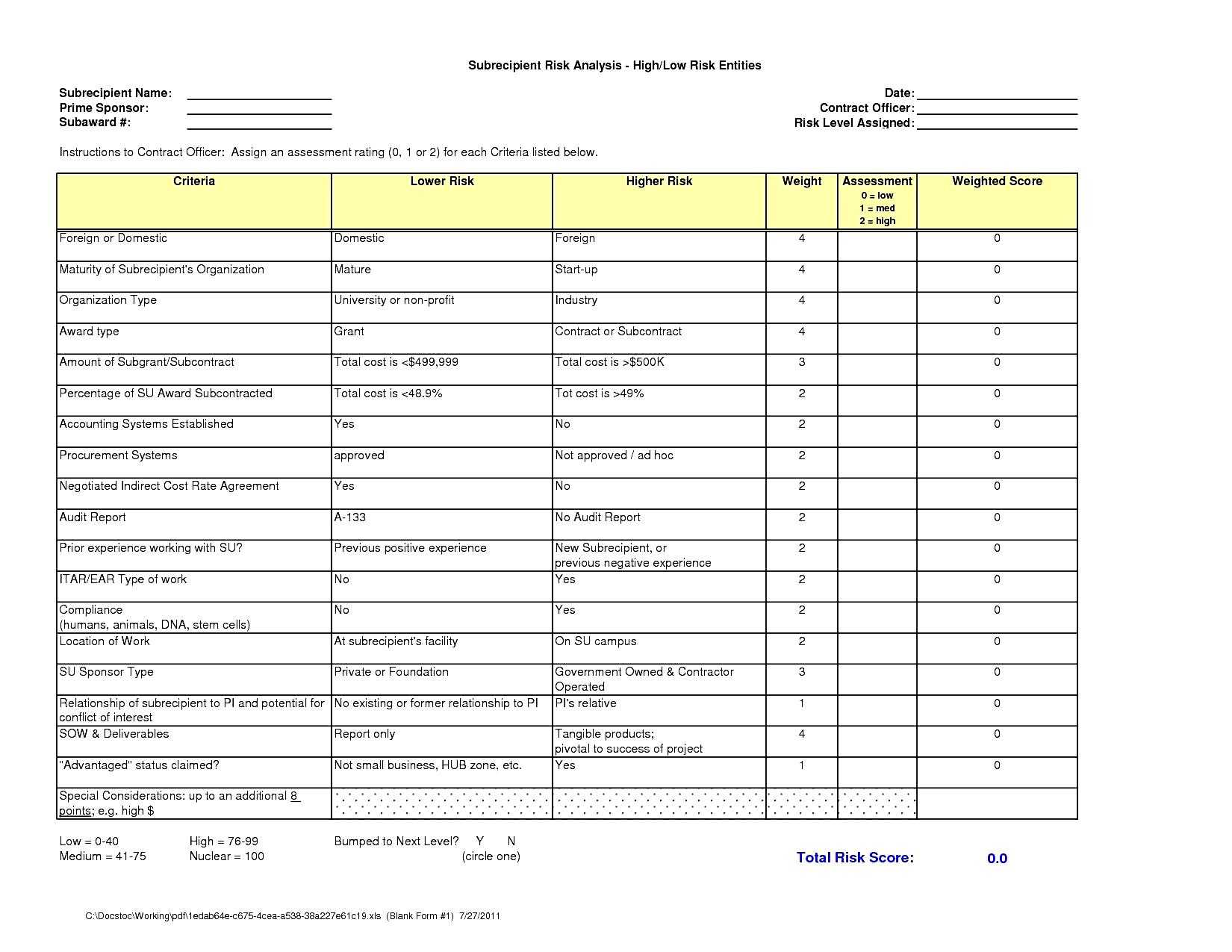 Gap Analysis Template – Hpcr.tk Regarding Gap Analysis Report Template Free