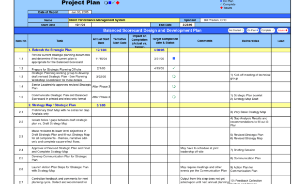 Gap Analysis Template | Projectmanagement | Project with Gap Analysis Report Template Free