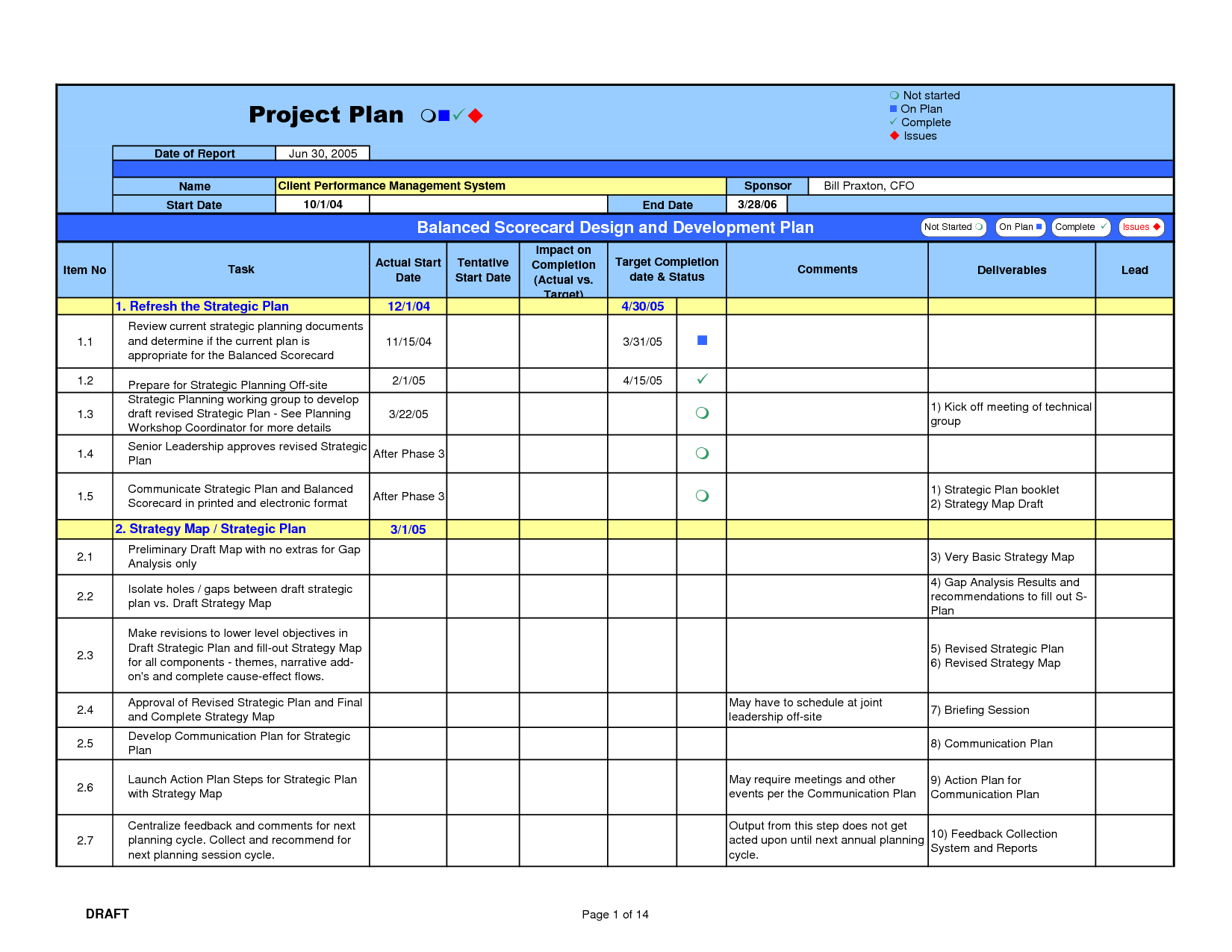 Gap Analysis Template | Projectmanagement | Project With Gap Analysis Report Template Free