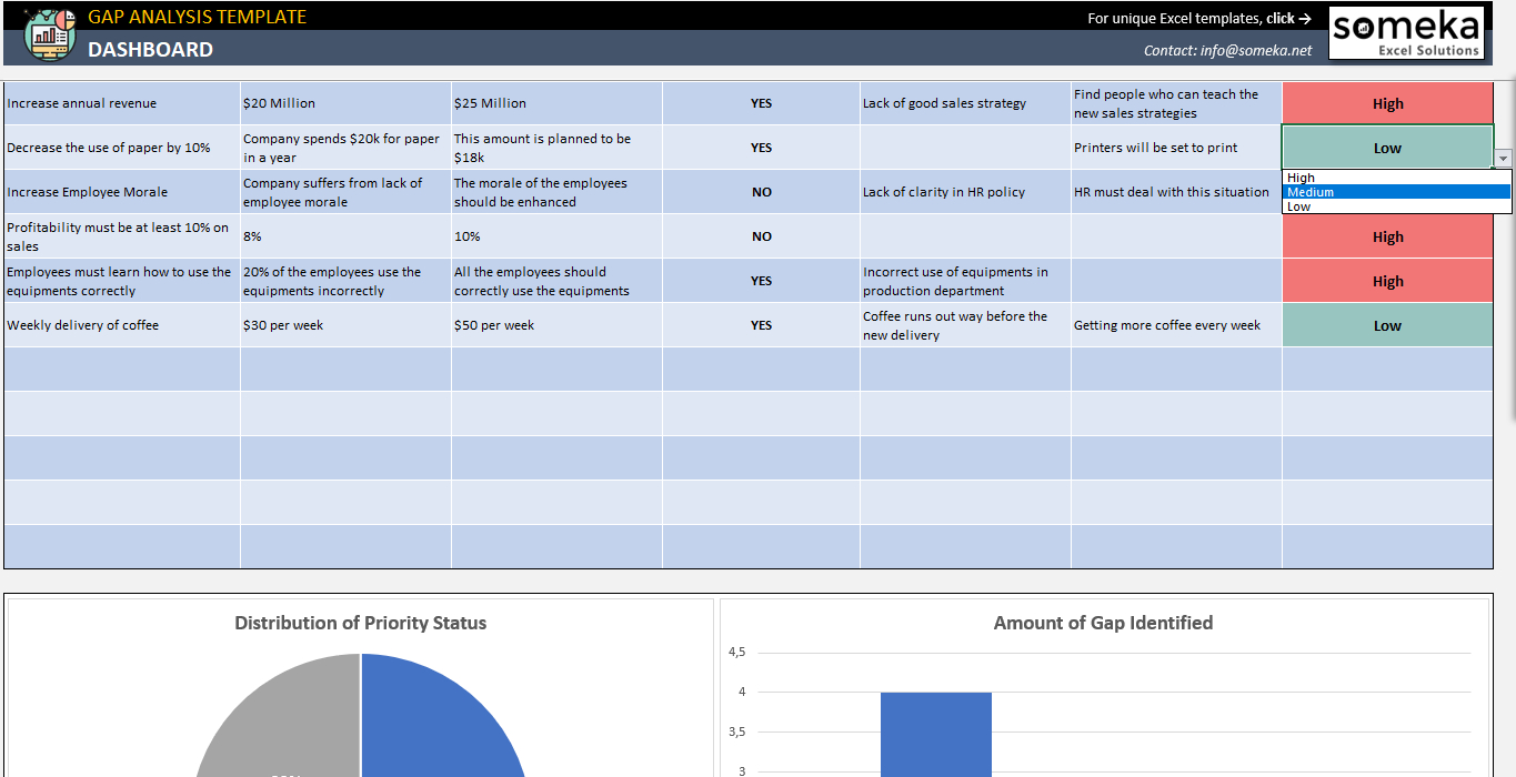 Gap Analysis Template Regarding Gap Analysis Report Template Free