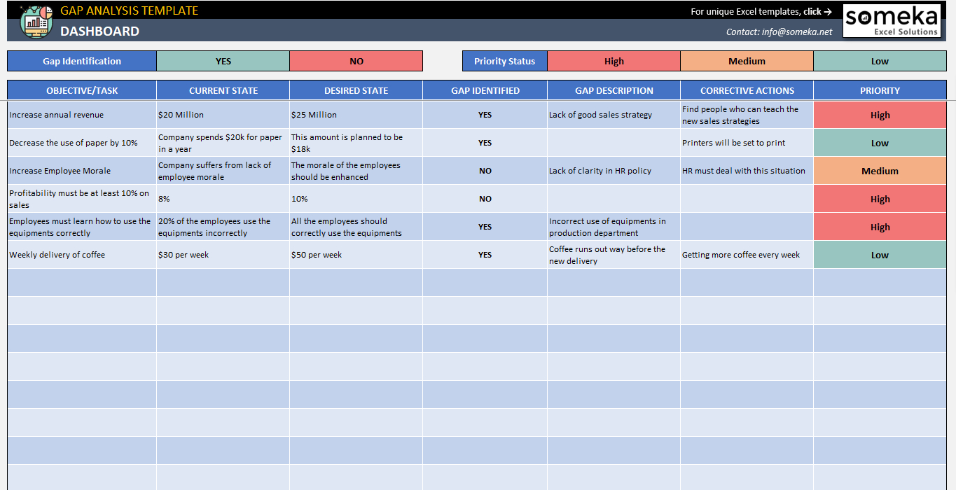 Gap Analysis Template With Gap Analysis Report Template Free