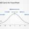 Gaussian Bell Curve Template For Powerpoint Regarding Powerpoint Bell Curve Template