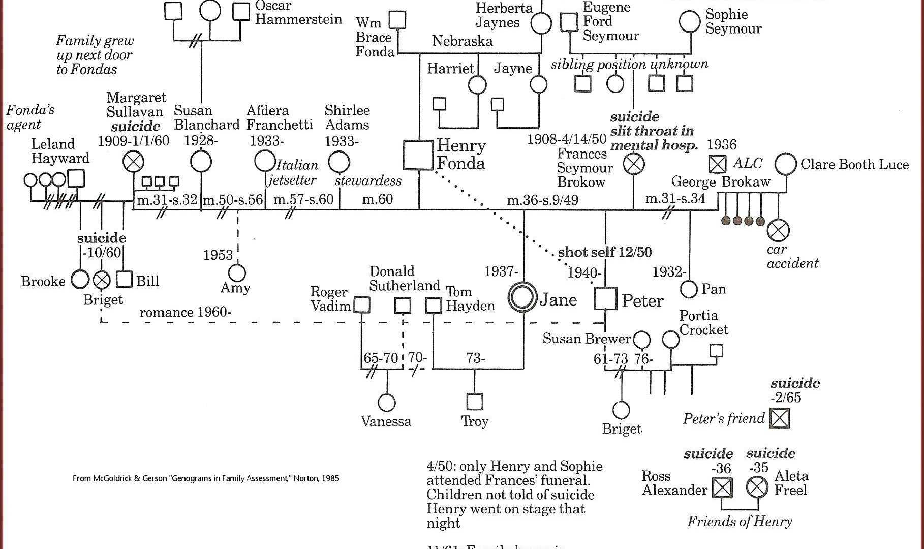 Genogram Maker For Family Genogram Template Word