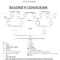 Genogram Template For Word | Dbt | Genogram Template, Family With Regard To Family Genogram Template Word