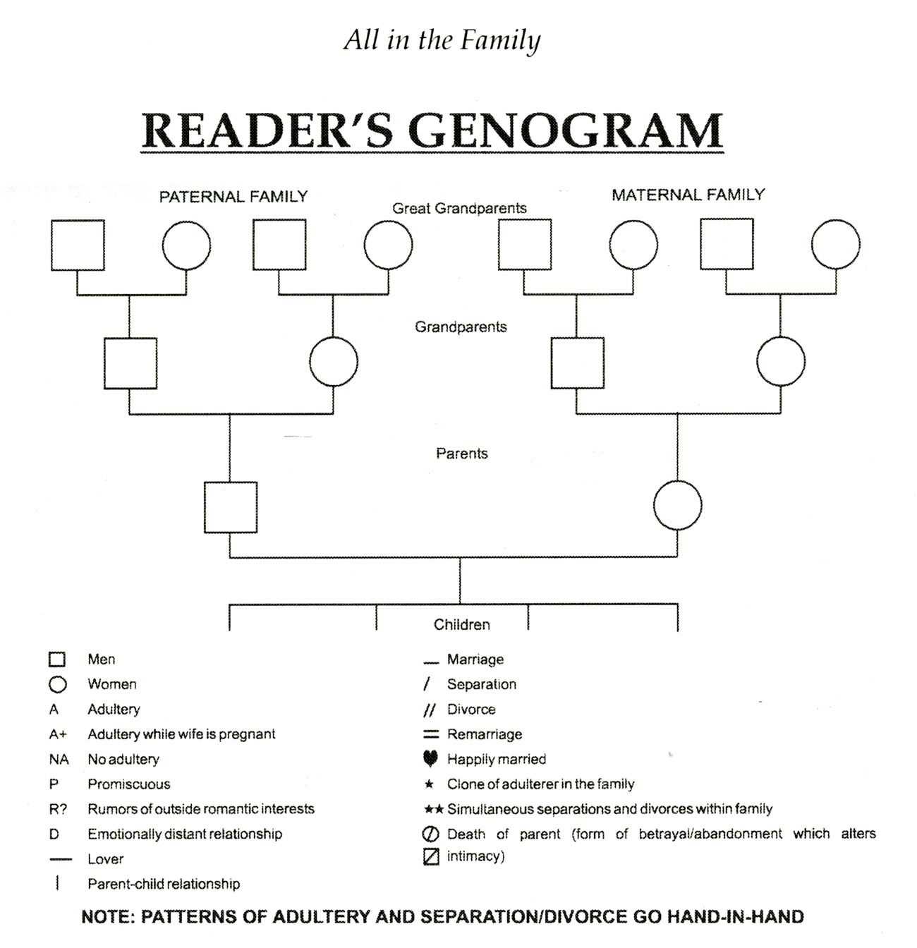 Genogram Template For Word | Dbt | Genogram Template, Family With Regard To Genogram Template For Word