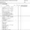 Gmp Audit Checklist (As Per Who Guidelines) Page 1 Of 32 For Gmp Audit Report Template
