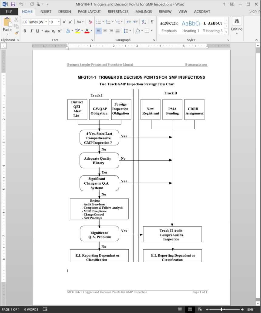 Gmp Inspection Triggers Decision Points Guide Template | Mfg104 1 With Gmp Audit Report Template