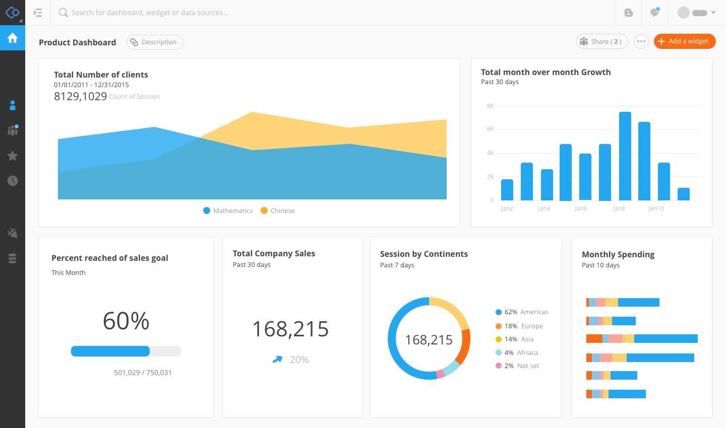 Google Analytics Api & Dashboards | Connect Now For Free! Pertaining To Website Traffic Report Template