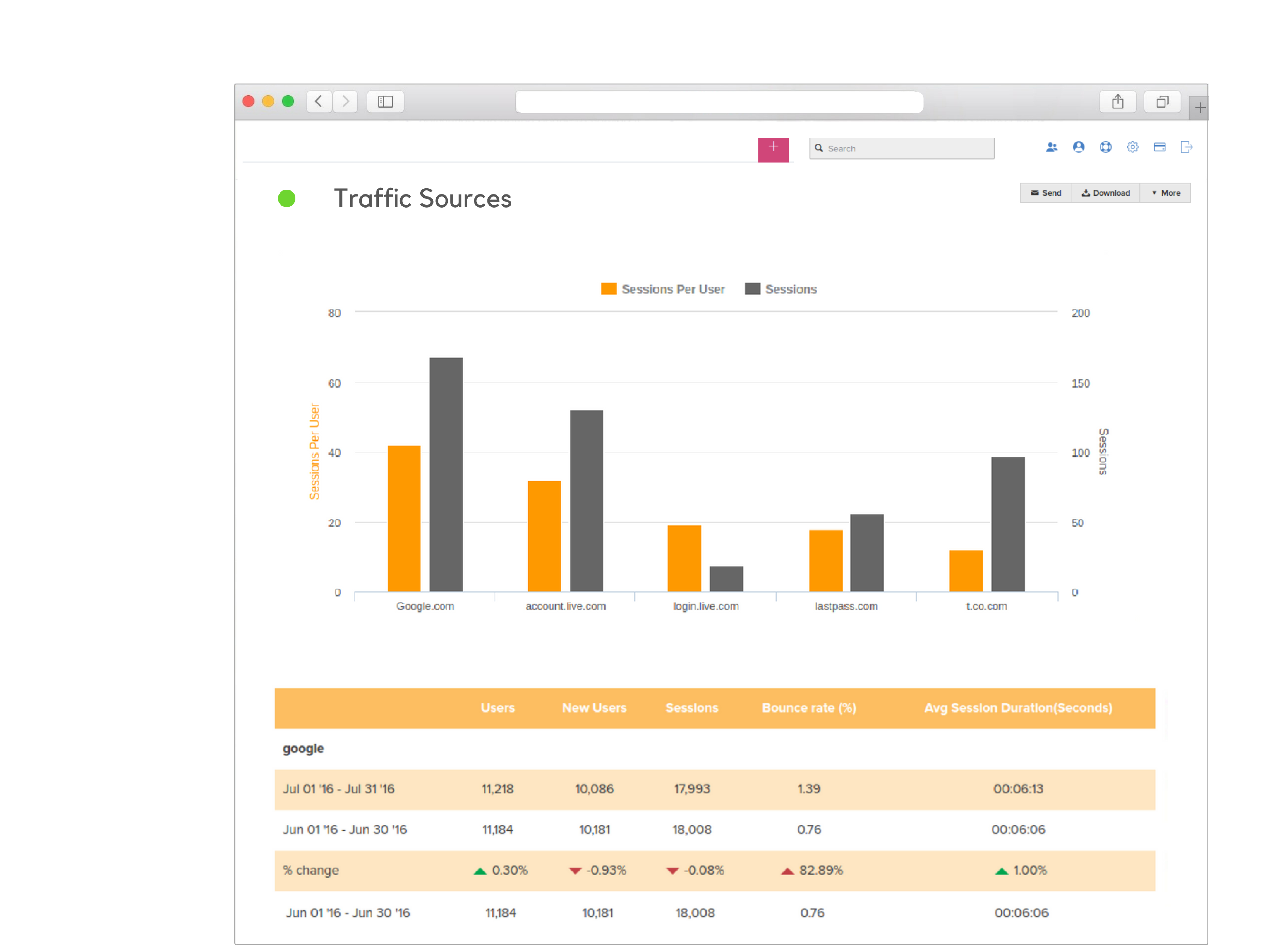 Google Analytics Report Templates Within Website Traffic Report Template