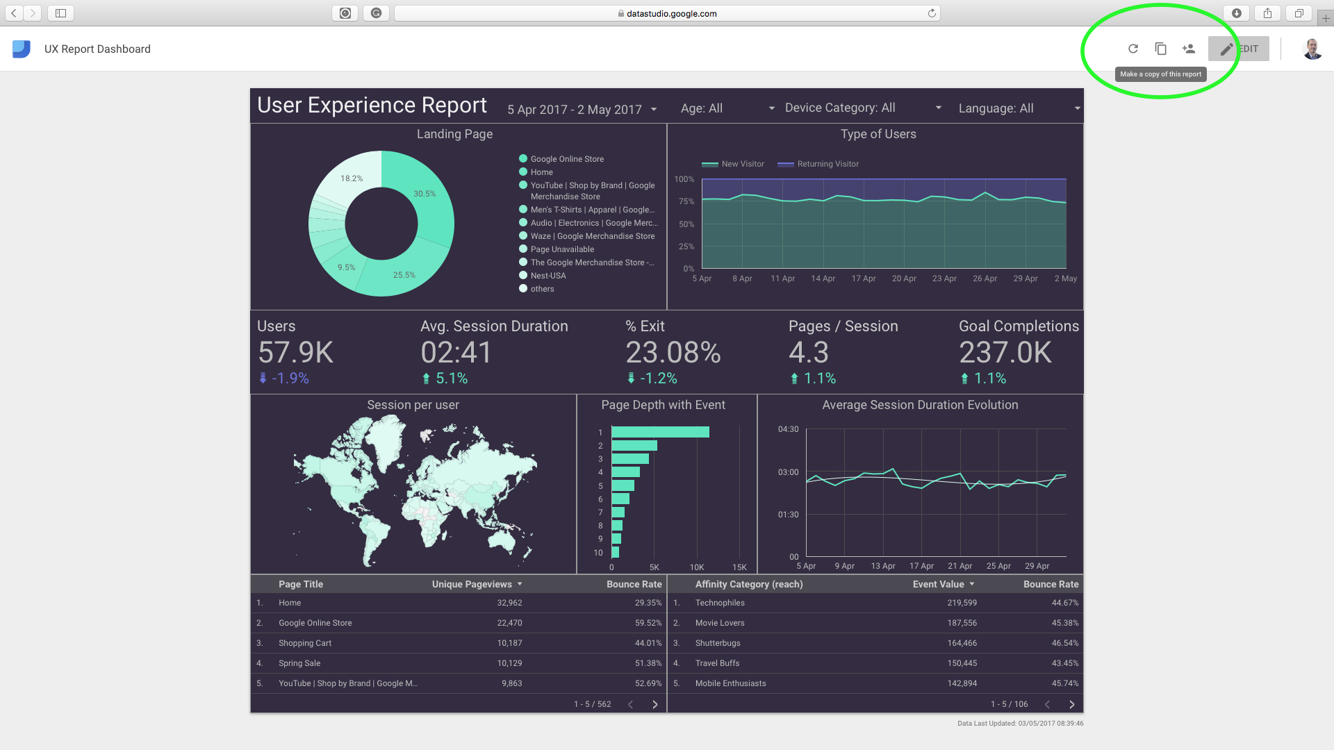 Google Data Studio Ux Report Template | Analytics & User With Regard To Ux Report Template