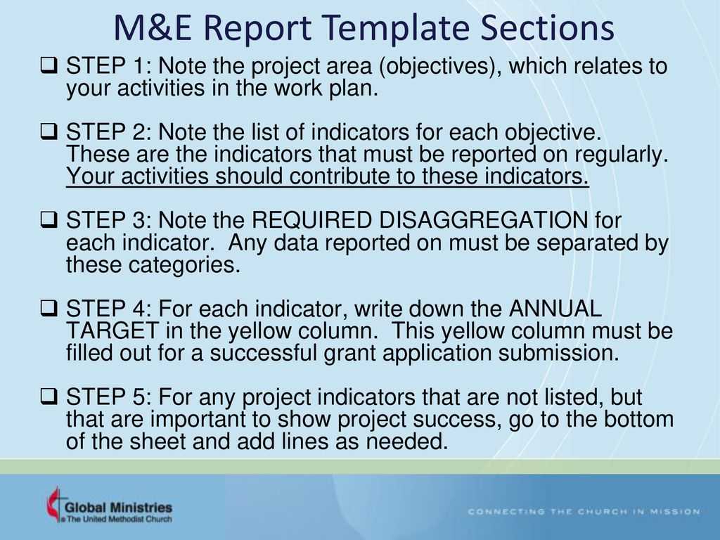 Grants – Workplan And Monitoring And Evaluation (M&e With Regard To M&amp;e Report Template