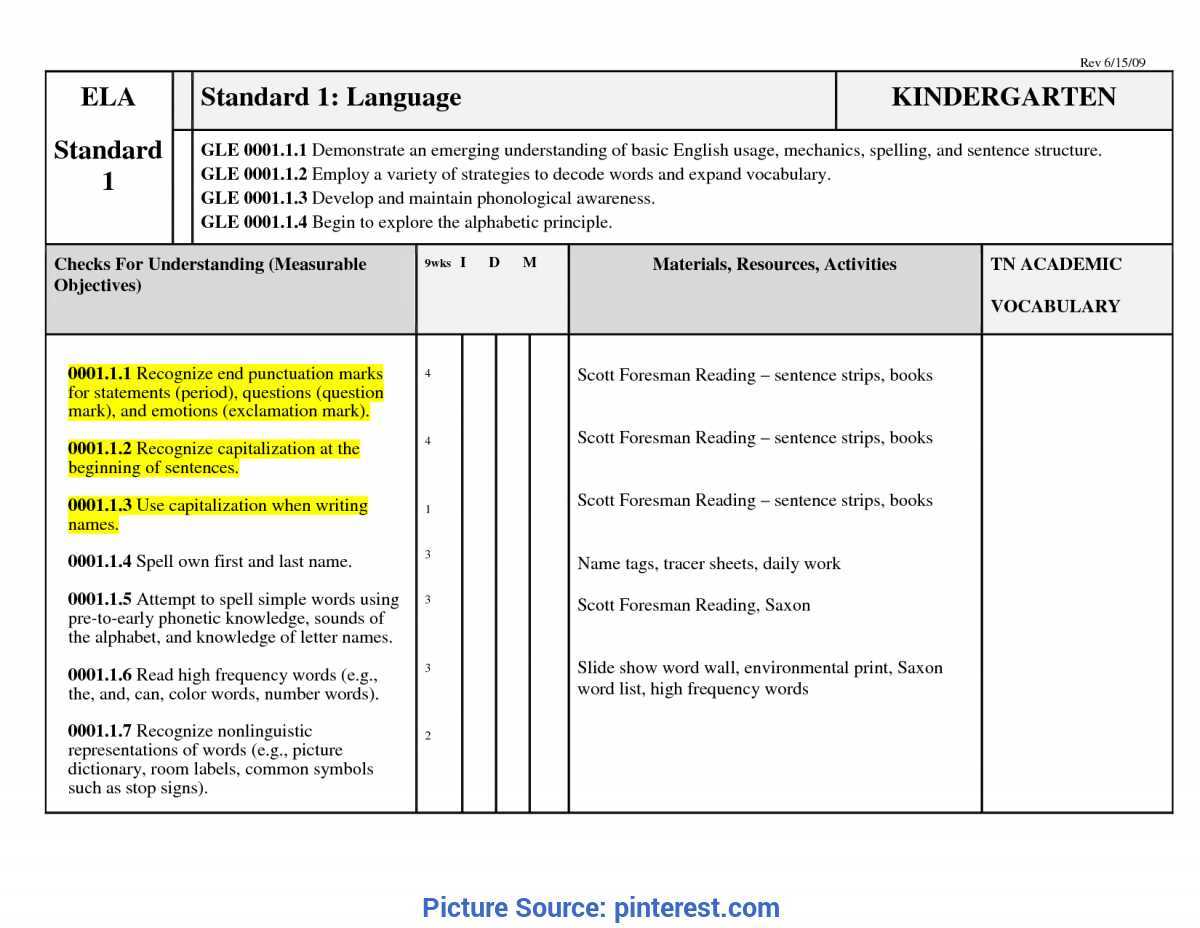 Great Preschool Curriculum Web Examples Blank Curriculum Map With Blank Curriculum Map Template