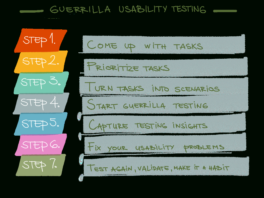 Guerrilla Usability Testing 7 Steps | Ux | Usability Testing For Usability Test Report Template