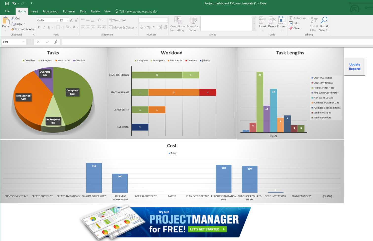 Guide To Excel Project Management – Projectmanager Regarding Project Status Report Dashboard Template