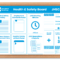 Health And Safety Board Poster Template – Osg Intended For Health And Safety Board Report Template