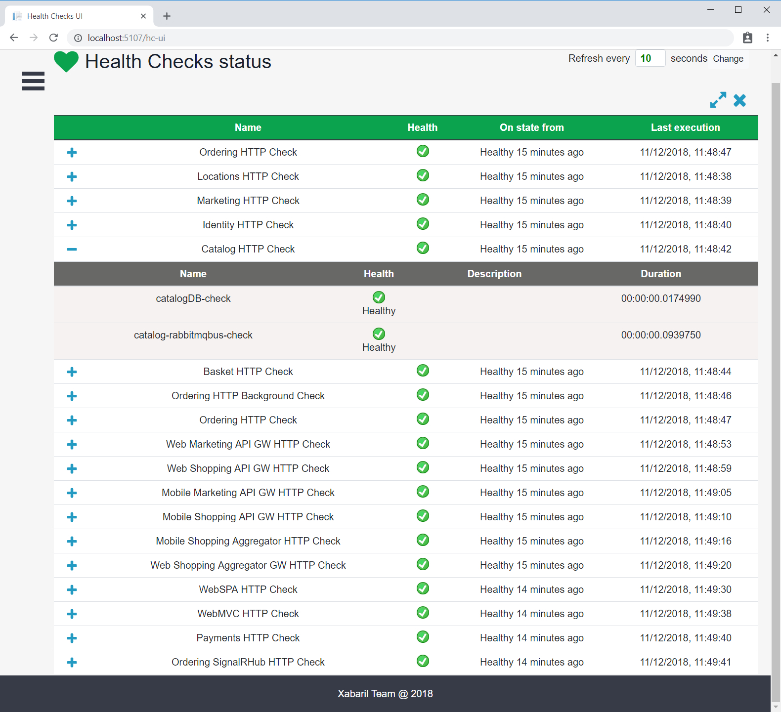 Health Monitoring | Microsoft Docs Inside Sql Server Health Check Report Template