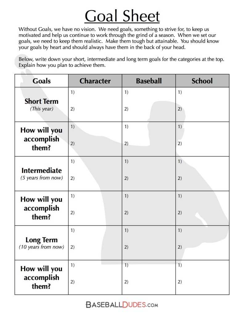 Here's What We Have… || Baseball Dudes Llc Regarding Baseball Scouting Report Template