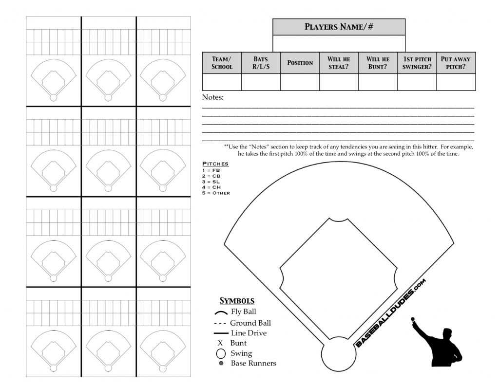 Here's What We Have… || Baseball Dudes Llc With Regard To Baseball Scouting Report Template