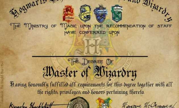 Hogwarts Graduation Diploma Template, Harry Potter Fillable pertaining to Harry Potter Certificate Template