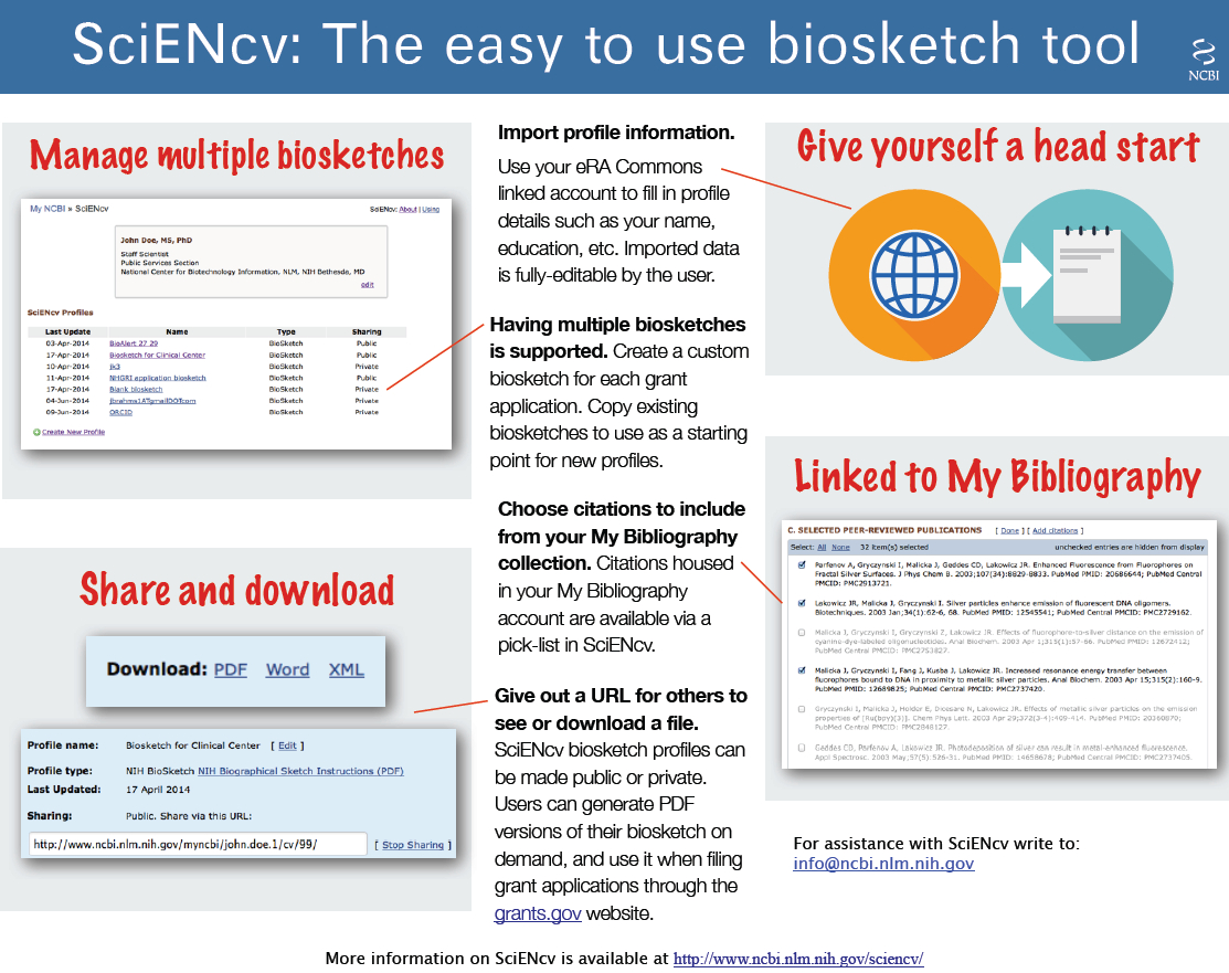 Home – Nih Biosketch – Beckerguides At Becker Medical Library Regarding Nih Biosketch Template Word