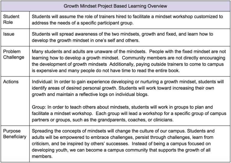 Debriefing Report Template