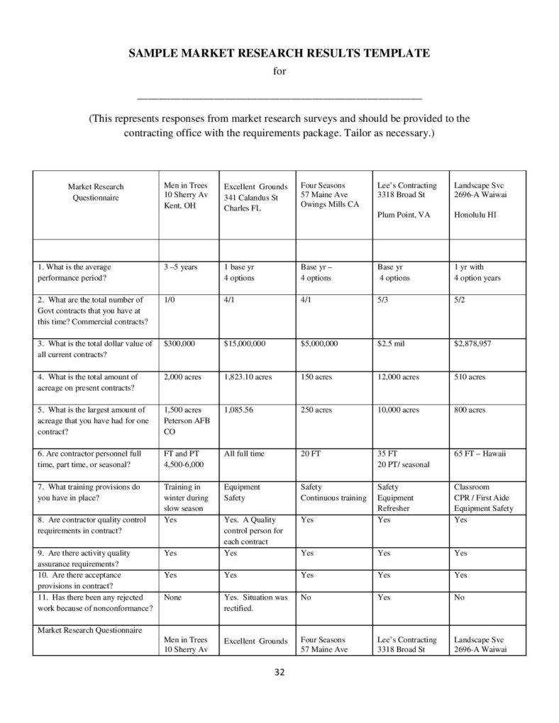 How A Market Research Benefits Your Business | Free Intended For Research Report Sample Template