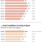 How Religious Restrictions Have Risen Around The World| Pew With Regard To Country Report Template Middle School