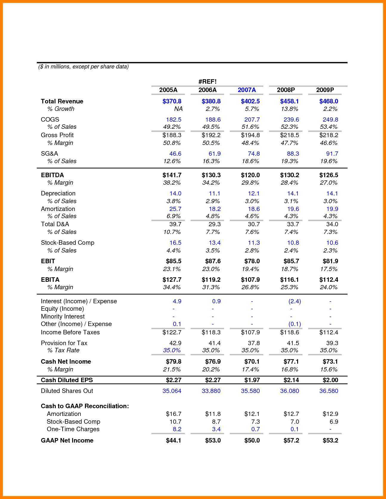 How To Analyze Non Profit Financial Statements And Non Pertaining To Non Profit Monthly Financial Report Template