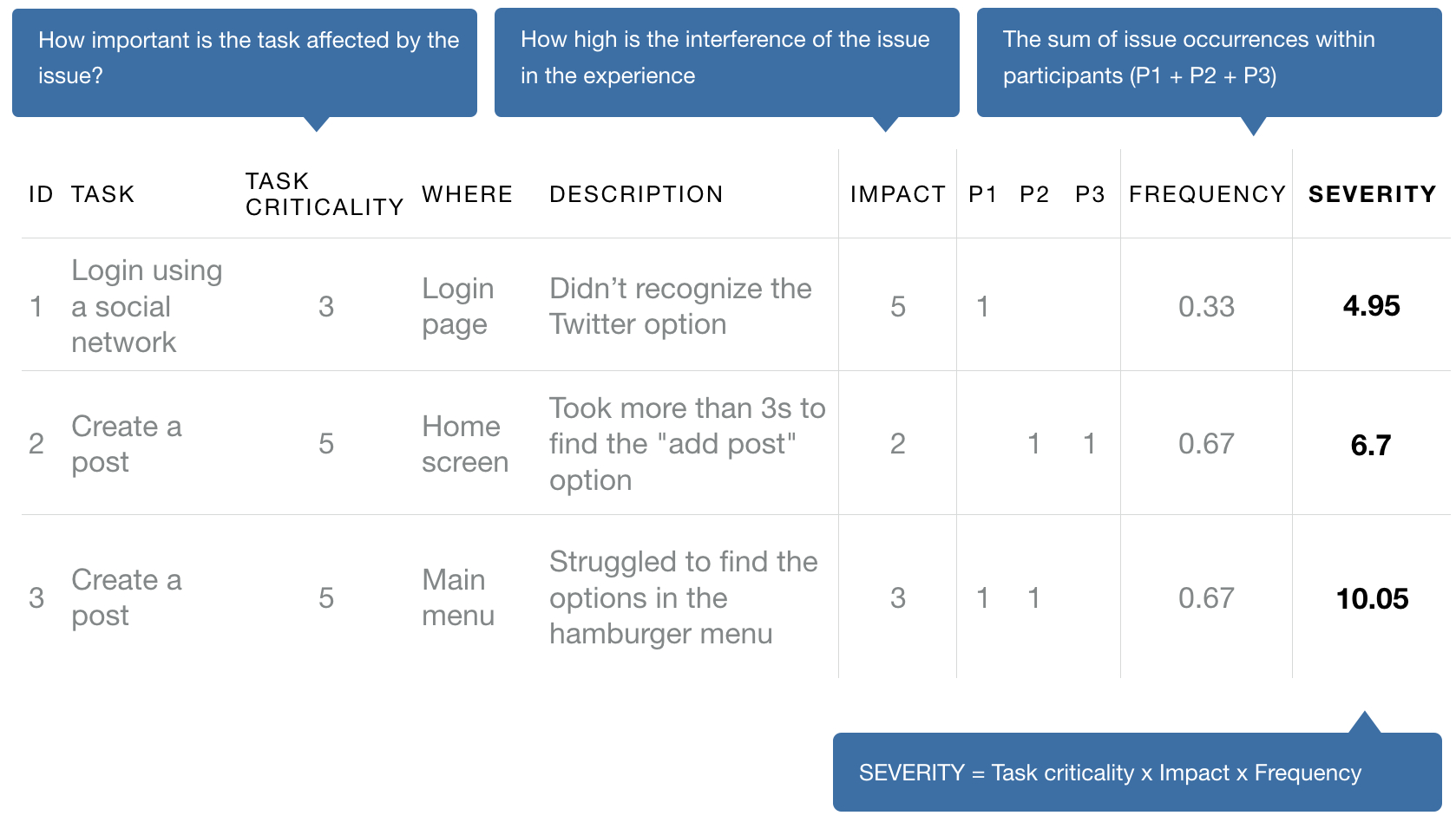 How To Analyze Usability Test Results | Toptal Intended For Usability Test Report Template