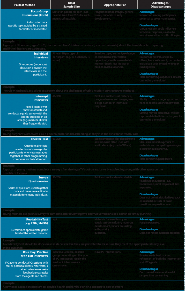 How To Conduct A Pretest | The Compass For Sbc With Regard To Focus Group Discussion Report Template