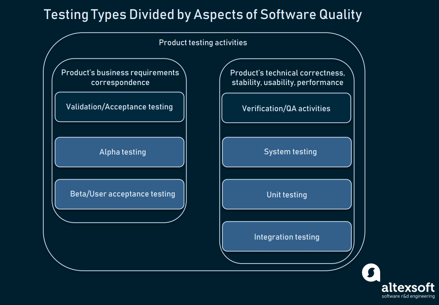 How To Conduct User Acceptance Testing | Altexsoft Inside Usability Test Report Template