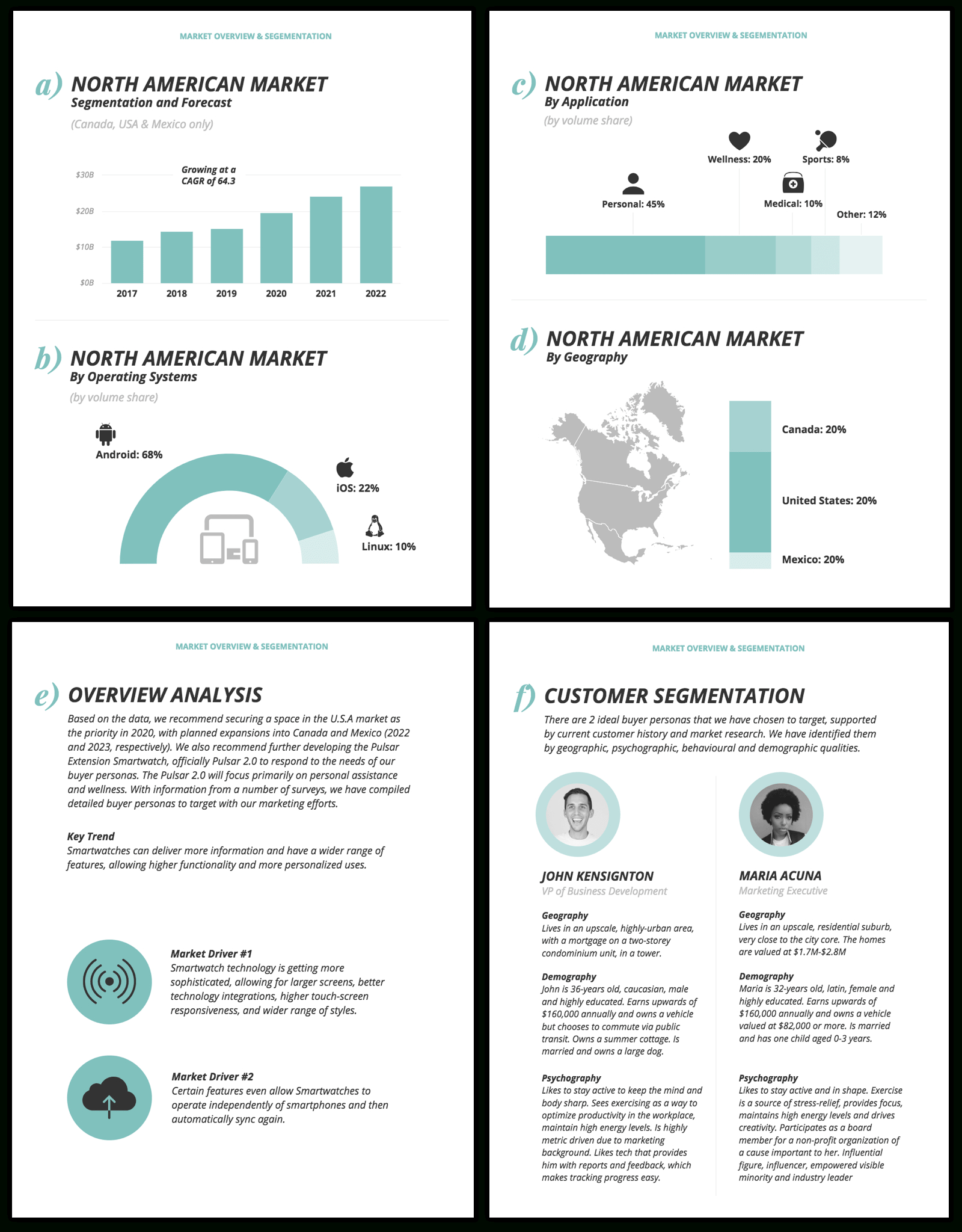 How To Create A Competitor Analysis Report (Templates Within Analytical Report Template