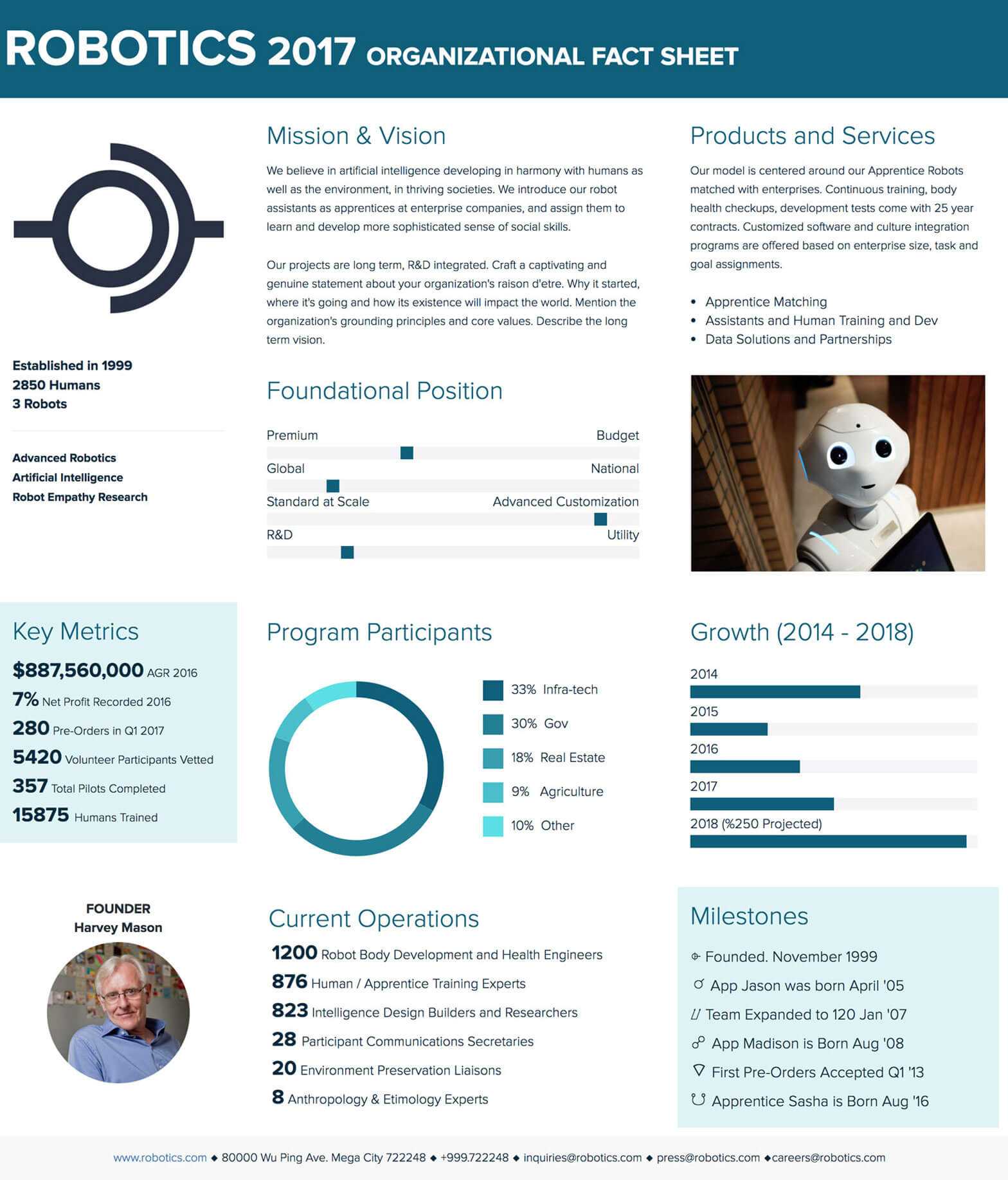 How To Create A Fact Sheet : A Stepstep Guide | Xtensio 2019 Regarding Fact Sheet Template Word