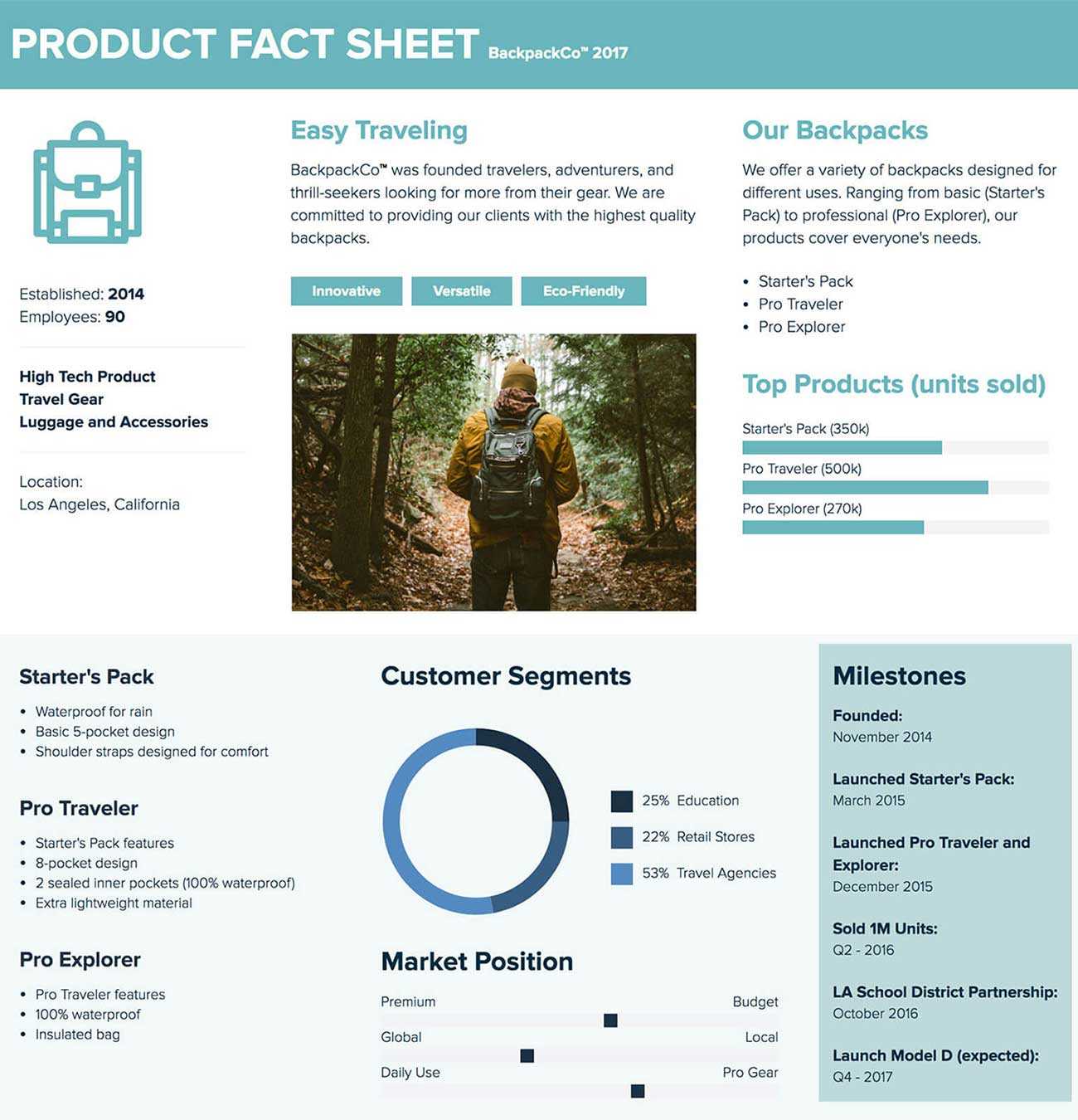 How To Create A Fact Sheet : A Stepstep Guide | Xtensio 2019 Throughout Fact Sheet Template Word